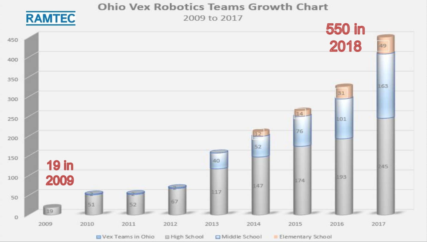 robotics-team-chart.png#asset:88051